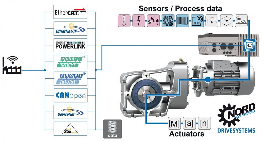 NORD DRIVESYSTEMS at Hannover Messe